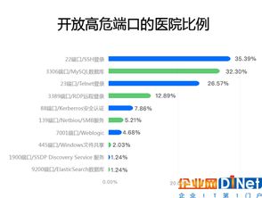互聯網醫療服務數據安全隱憂與騰訊智慧安全防御策略