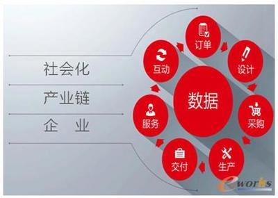 企業互聯網化新篇章 設計制造網絡協同一體化——以拓步ERP系統為例