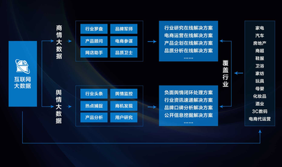美云智數發布SaaS新戰略，攜手渠道伙伴共筑數字化轉型新生態