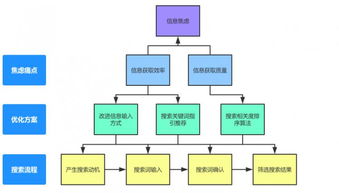 先安撫焦慮，再談服務 互聯網產品的成敗密碼